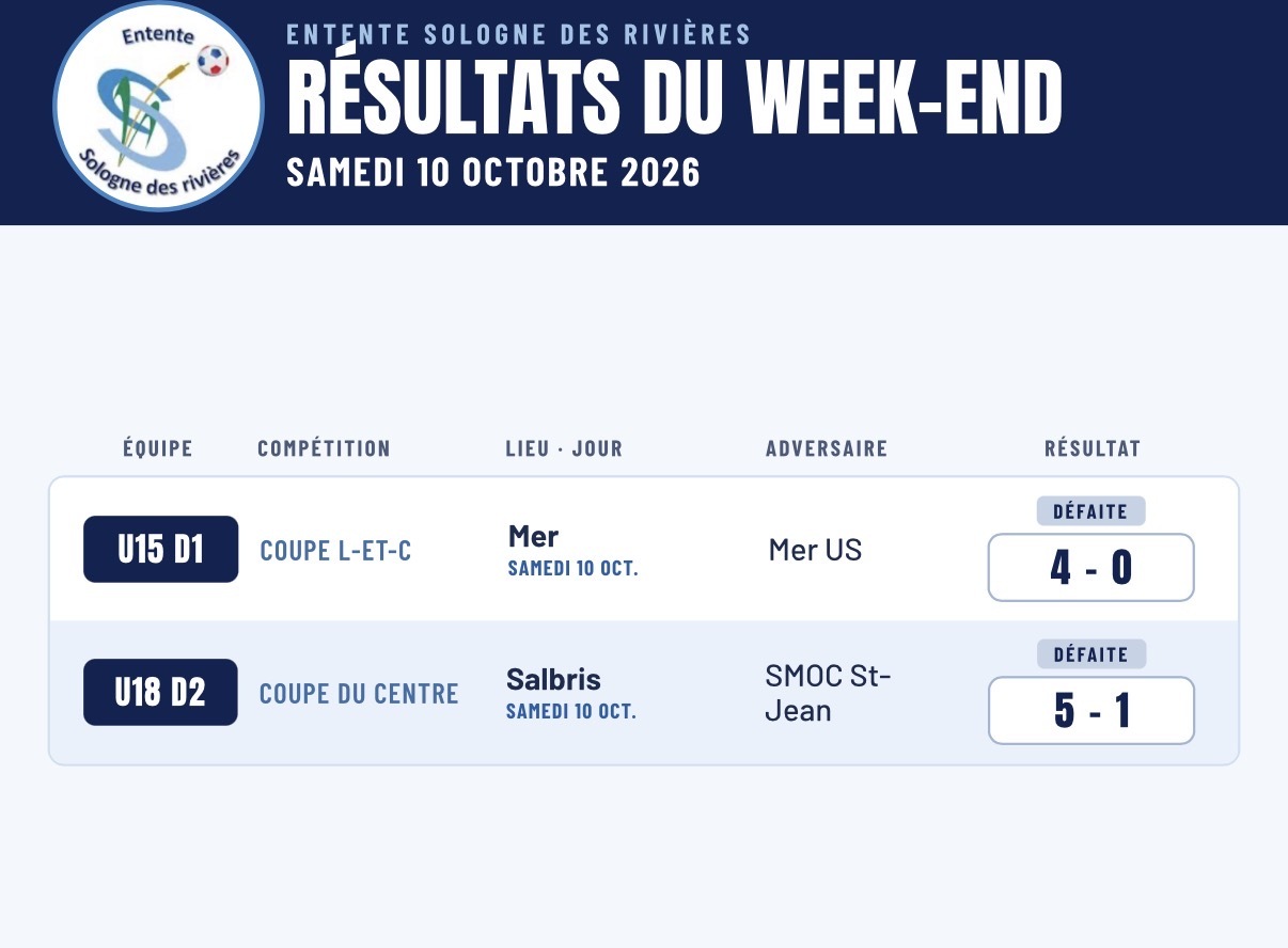 Résultat des U15 et des U18