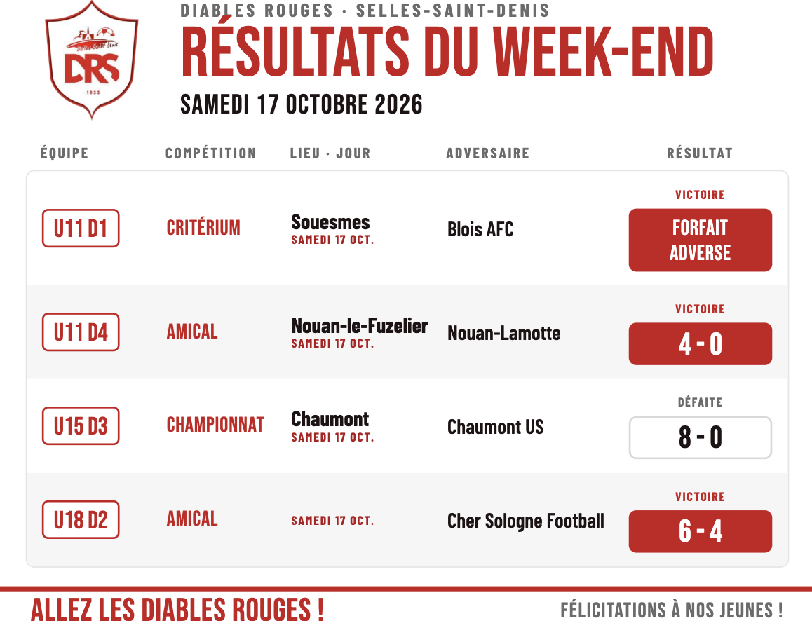 Résultat du samedi 17 octobre