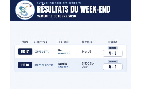 Résultat des U15 et des U18